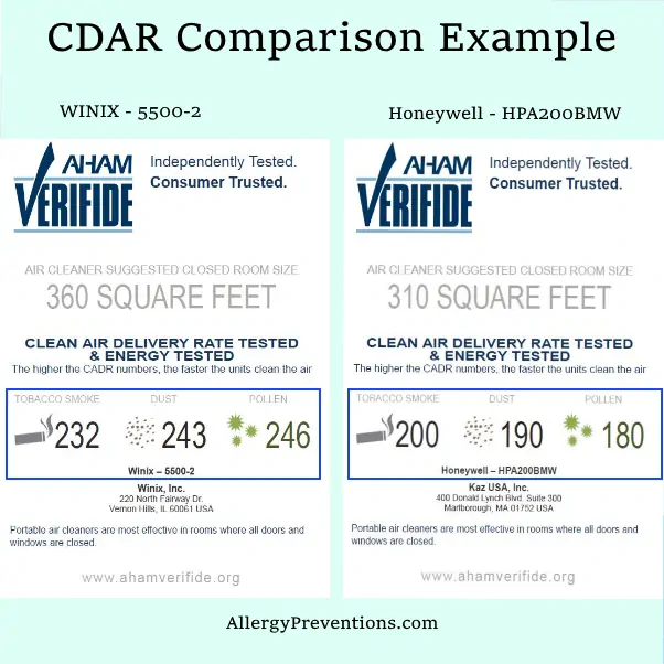 CDAR Comparison Example winix vs honeywell