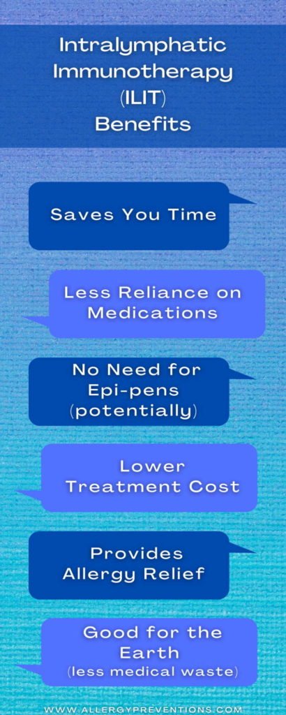 intralymphatic immunotherapy benefits infographic- saves you time, less reliance on medications, no need for epi-pens (potentially), lower treatment cost, good for the earth (less medical waste)