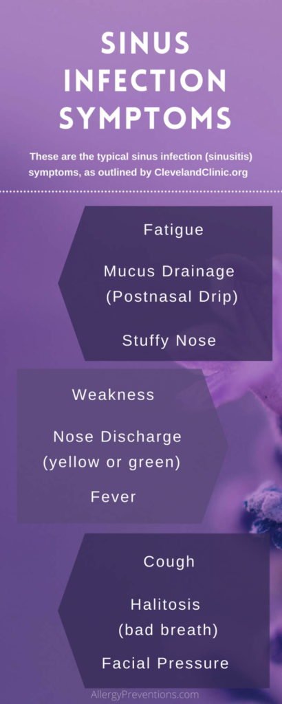 sinus symptoms infographic - fever, fatigue, mucus drainage (postnasal drip), stuffy nose, weakness, nose discharge (yellow or green), cough, halitosis (bad breath), facial pressure. Presented by allergypreventions.com