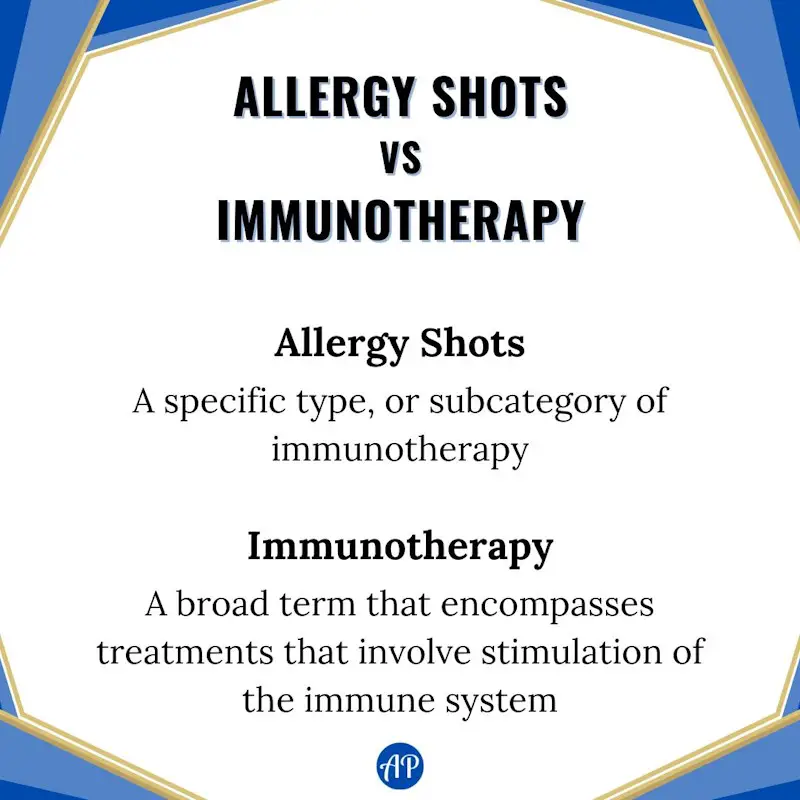 Allergy shots vs immunotherapy infographic. Allergy Shots: A specific type, or subcategory of immunotherapy. Immunotherapy: A broad term that encompasses treatments that involve stimulation of the immune system.