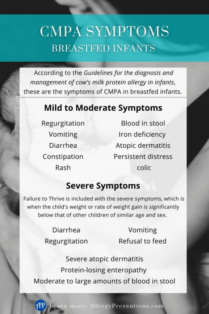 CMPA (Cow's Milk Protein Allergy) symptoms in breastfed infants infographic. According to the Guidelines for the diagnosis and management of cow's milk protein allergy in infants, these are the symptoms of CMPA in breastfed infants. Mild to Moderate Symptoms: Regurgitation, Vomiting, Diarrhea, Constipation, Rash, Blood in stool, Iron deficiency , Atopic dermatitis, Persistent distress, colic. Severe Symptoms: Failure to Thrive is included with the severe symptoms, which is when the child's weight or rate of weight gain is significantly below that of other children of similar age and sex. Severe symptoms: Diarrhea, Regurgitation, Vomiting, Refusal to feed, Severe atopic dermatitis, Protein-losing enteropathy , Moderate to large amounts of blood in stool.