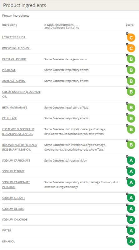 environmental working group (EWG) laundry detergent product ingredients example. A list of all ingredients in this detergent with ratings from "C" to "A" on each of the chemicals.