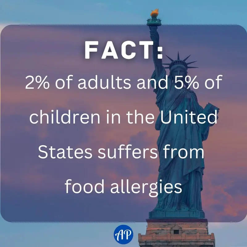 food allergy fact infographic with the statue of liberty in the background: 2% of adults and 5% of children in the United States suffers from food allergies.