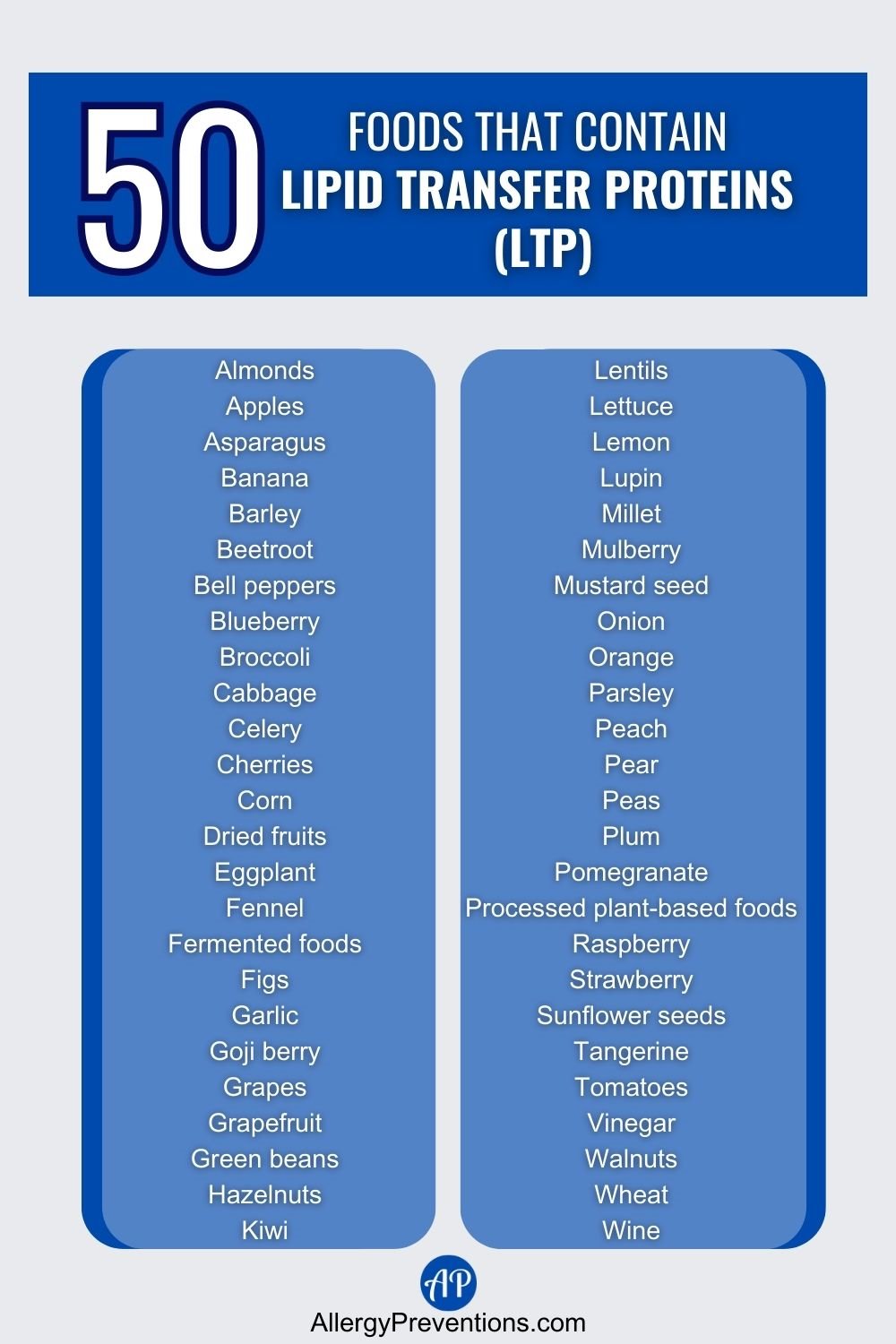 foods that contain lipid Transfer Proteins (LTP) infographic: Almonds, Apples, Asparagus, Banana, Barley, Beetroot, Bell peppers, Blueberry, Broccoli, Cabbage, Celery, Cherries, Corn, Dried fruits, Eggplant, Fennel, Fermented foods, Figs, Garlic, Goji berry, Grapes, Grapefruit, Green beans, Hazelnuts, Kiwi, Lentils, Lettuce, Lemon, Lupin, Millet, Mulberry, Mustard seed, Onion, Orange, Parsley, Peach, Pear, Peas, Plum, Pomegranate, Processed plant-based foods, Raspberry, Strawberry, Sunflower seeds, Tangerine, Tomatoes, Vinegar, Walnuts, Wheat, and Wine.