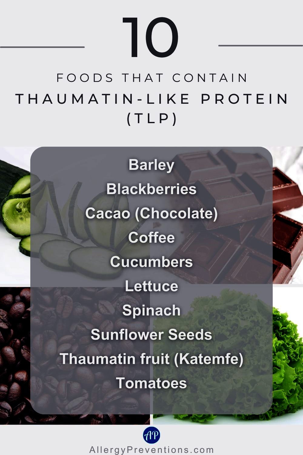 Foods that contain Thaumatin-Like Protein (TLP) infographic. Barley, Blackberries, Cacao (Chocolate), Coffee, Cucumbers, Lettuce, Spinach, Sunflower Seeds, Thaumatin fruit (Katemfe), and Tomatoes.