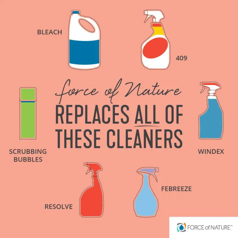 force of nature cleaner infographic: force of nature replaces all of these cleaners- Bleach, 409, scrubbing bubbles, windex, febreeze, and resolve. Allergypreventions.com