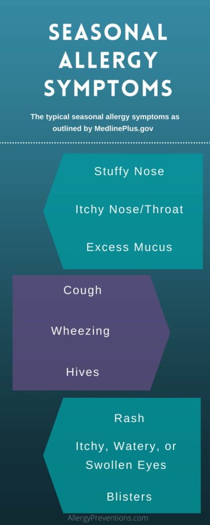 seasonal allergy symptoms infographic by allergypreventions.com - Stuffy nose, itchy nose/throat, excess mucus, cough, wheezing, hives, rash, itchy/watery/swollen eyes, blisters