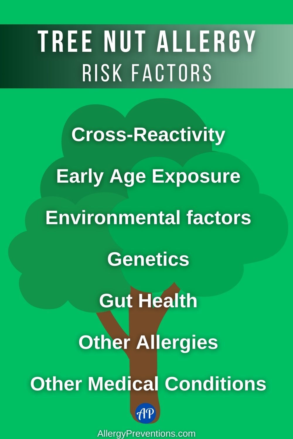 Tree nut allergy risk factors infographic. Risk factors include: Cross-reactivity, early age exposure, environmental factors, genetics, gut health, other allergies, other medical conditions.