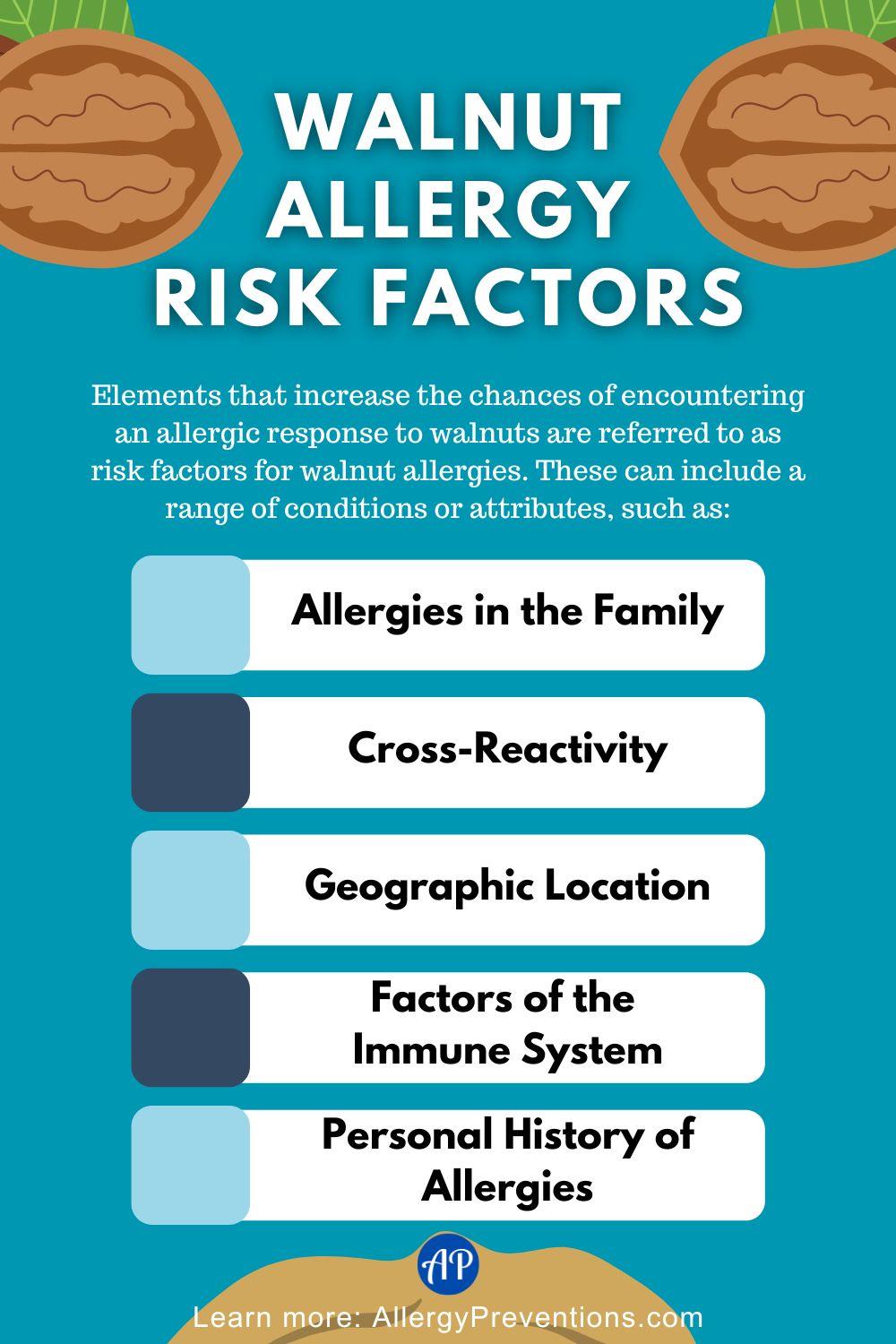 Walnut Allergy Risk Factors Infographic. Elements that increase the chances of encountering an allergic response to walnuts are referred to as risk factors for walnut allergies. These can include a range of conditions or attributes, such as: Allergies in the Family, Cross-Reactivity, Geographic Location, Factors of the , Immune System, and Personal History of Allergies.