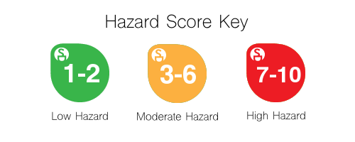 ewg-environmental-working-group-hazard-score-key-low-hazard-moderate-hazard-high-hazard
