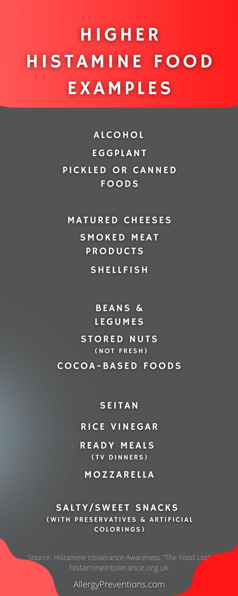 higher histamine food examples infographic: Alcohol Eggplant Pickled or canned foods, sauerkrauts Matured cheeses Smoked meat products, salami, ham, sausages Shellfish Beans and legumes Long-stored nuts – e.g peanuts, cashew nuts, almonds, pistachio Chocolates and other cocoa-based products Seitan Rice vinegar Ready meals Salty snacks, sweets with preservatives, and artificial colorings. allergy preventions