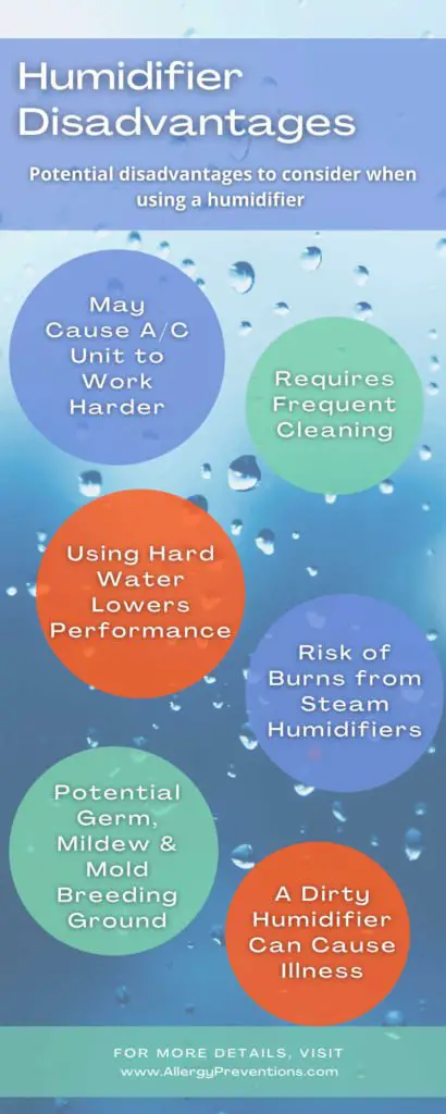 Humidifier disadvantages infographic. potential disadvantages to consider when using a humidifier: May cause a/c unit to work harder, requires frequent cleaning, using hard water lowers performance, risk of burns from stream humidifiers, potential germ, mildew and mold breeding ground, and a dirty humidifier can cause illness. image created by allergypreventions.com