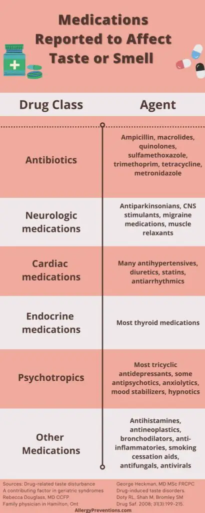 Medications-affecting-taste-smell-Infographic-antibiotics-neurologic-medications-endocrine-medications-psychotropics-other-medications