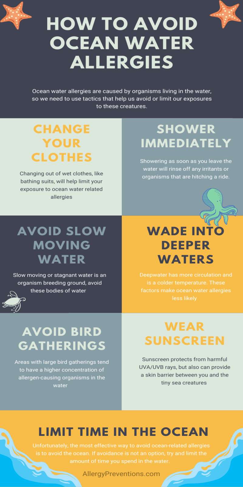 How to Avoid ocean water allergies infographic. 1. change your clothes 2. shower immediately 3. avoid slow moving water 4. wade into deeper waters 5. avoid bird gatherings 6. wear sunscreen 7. limit time in the ocean
