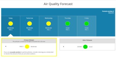 air quality forecast infographic. Displaying a week forecast for air quality, like a weather forecast. 