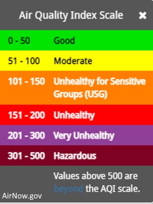 air quality index infographic. Color coded from green to red. 0-50 good (green), 51-100 moderate (yellow), 101-150 unhealthy for sensitive groups (orange), 151-200 unhealthy (red), 201 -300 very unhealthy (purple), 301 - 500 hazardous (red).