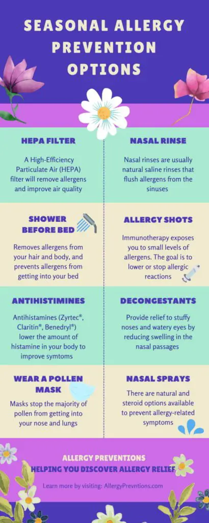 Seasonal allergy prevention options infographic – HEPA Filter, a high-efficiency particulate air (HEPA) filter will remove allergens and improve air quality; nasal rinse, nasal rinses are usually natural saline rinses that flush allergens from the sinuses; shower before bed, removes allergens from your hair and body, and prevents allergens from getting into your bed’ allergy shots, immunotherapy exposes you to small levels of allergens. The goal is to lower or stop allergic reactions; antihistamines like Zyrtec®, Claritin®, Benadryl® lower the amount of histamine in your body to improve symptoms; decongestants proved relief to stuffy noses and watery eyes by reducing swelling in the nasal passages; wear a pollen mask, masks stop the majority of pollen from getting into your nose and lungs; nasal sprays, there are natural and steroid options available to prevent allergy-related symptoms. Information presented by allergypreventions.com 