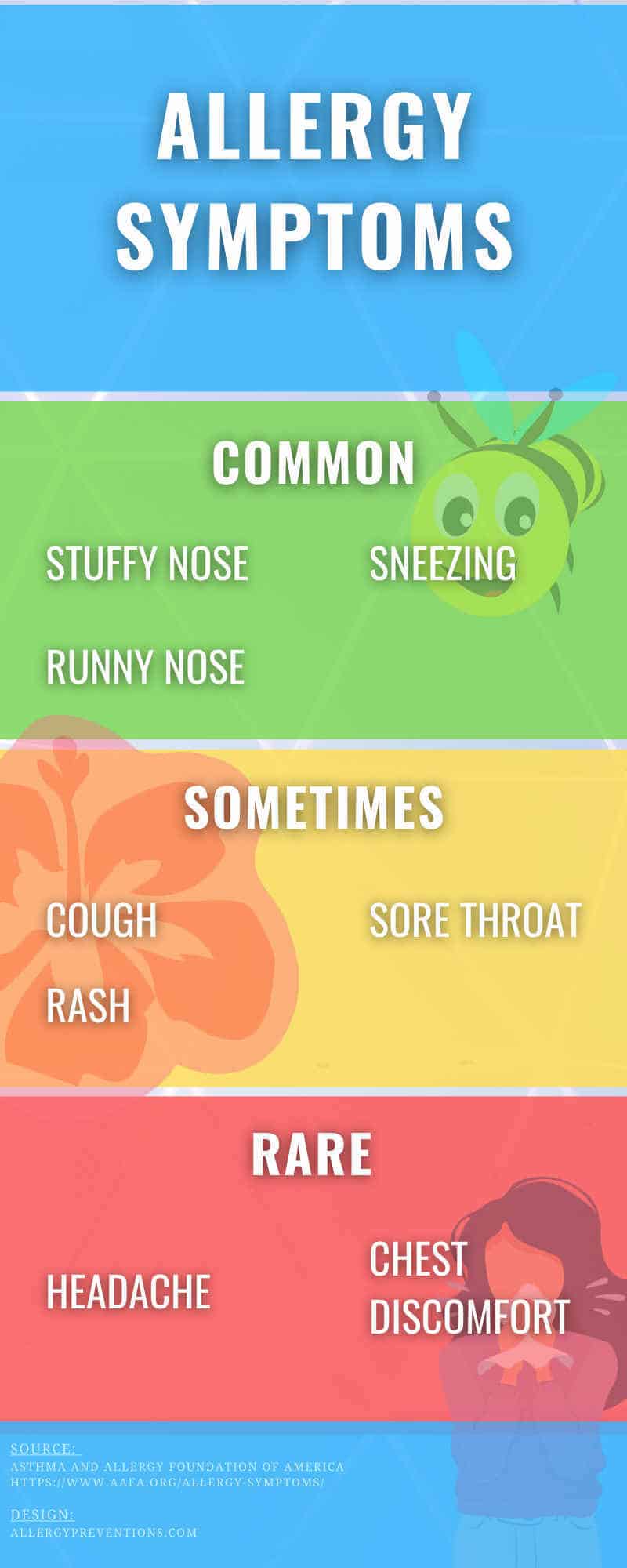 allergy symptoms infographic- common symptoms (stuffy nose, runny nose, sneezing), uncommon (chest discomfort, body aches and pains), rare (headache, rash, chills, fever). 