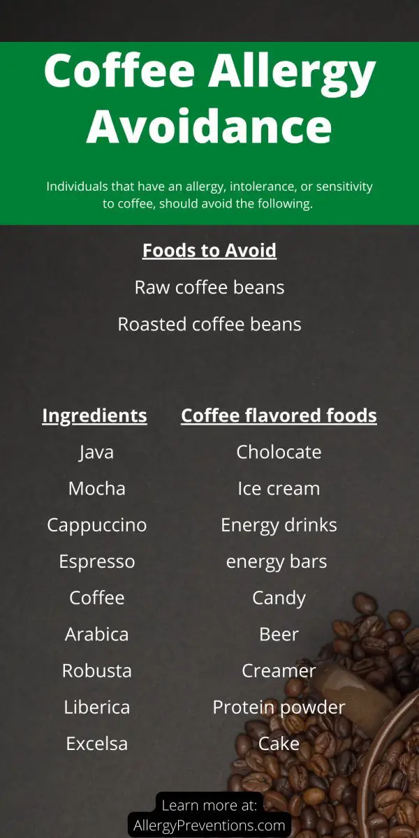 coffee-allergy-avoidance-infographic: For individuals that have an allergy, intolerance, or sensitivity to coffee, it may be best to avoid the following.  Foods to Avoid Raw coffee beans Roasted coffee beans Ingredients  Java Mocha Cappuccino Espresso Coffee Arabica Robusta Liberica Excelsa Coffee flavored foods Cholocate Ice cream Energy drinks energy bars  Candy Beer Creamer Protein powder Cake