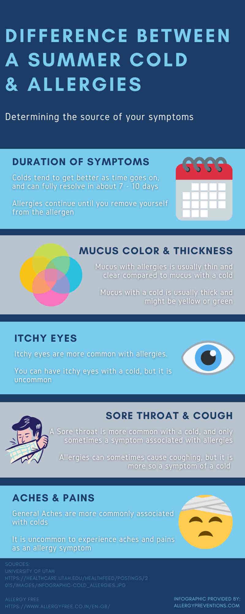 difference between a summer cold and allergies infographic. covering duration of symptoms, mucus color and thickness, itchy eyes, sore throat and cough, as well as aches and pains