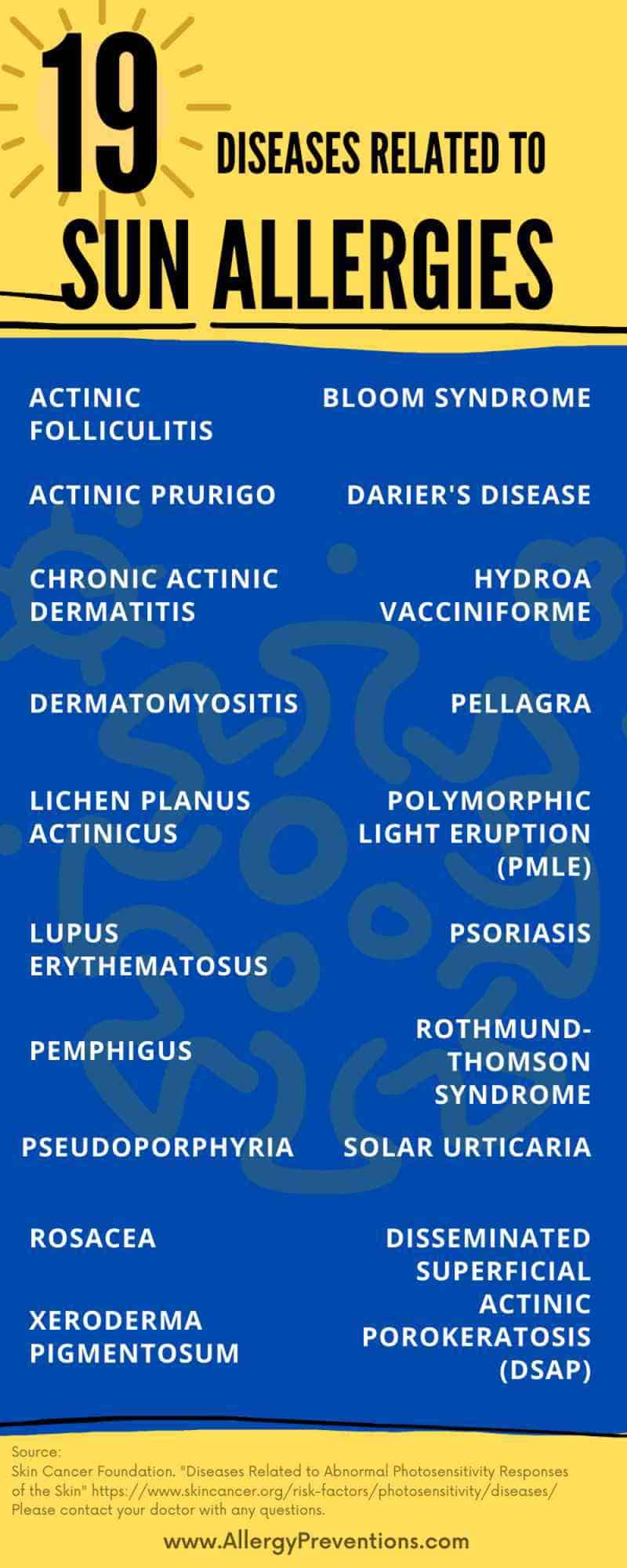 19 diseases related to sun allergies infographic. actinic folliculitis, bloom syndrome, actinic prurigo, darier's disease, chronic actinic dermatitis, hydroa vacciniforme, dermatomyositis, pellagra, lichen plaus actinicus, polymorphic ligh eruption (PMLE), lupus erythematosus, psoriasis, pemphigus, rothmund-thompson syndrome, pseudoporphyria, solar urticaria, rosacea, disseminated superficial actinic porokeratosis (DSAP), Xeroderma pigmentosum 