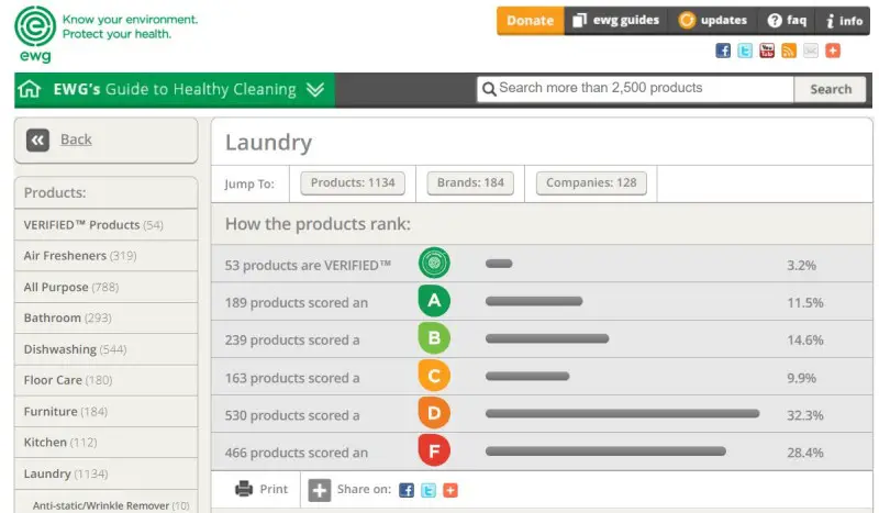 environmental working group (EWG) product page example for laundry detergent. Screen shows how products rank, ranging from EWG Verified and A - F ratings