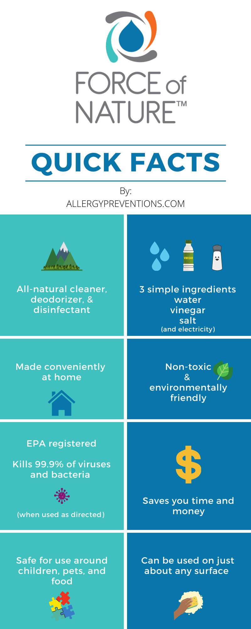 force-of-nature-cleaner-quick-facts-infographic: all-natural cleaner, deodorizer and disinfectant, 3 simple ingredients water vinegar salt, made conveniently at home, non-toxic and environmentally friendly, EPA registered to kill 99.9% of viruses and bacteria, saves you time and money, safe for use around children, pets and food, can be used on just about any surface