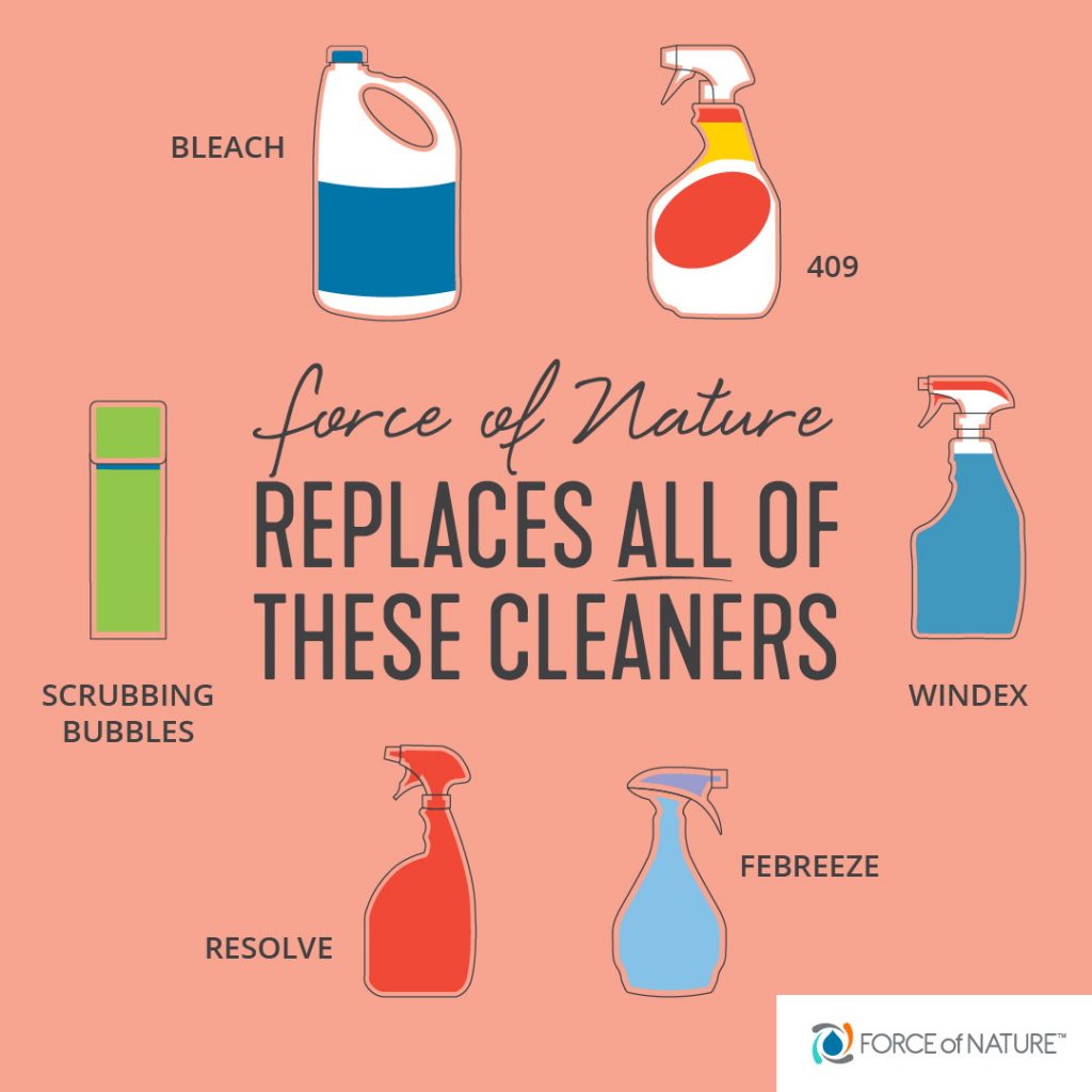 force of nature cleaner replaces all of these cleaners: bleach, 409, scrubbing bubbles, windex, resolve, febreeze. 