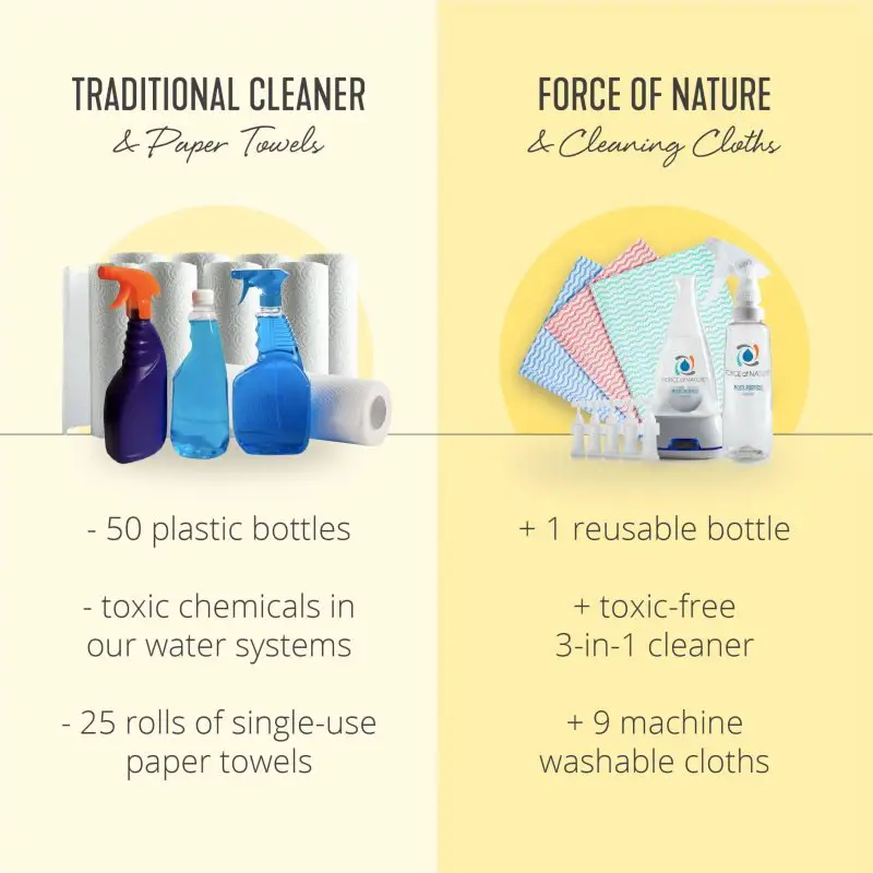 force of nature cleaner comparison infographic- traditional cleaner versus force of nature cleaner