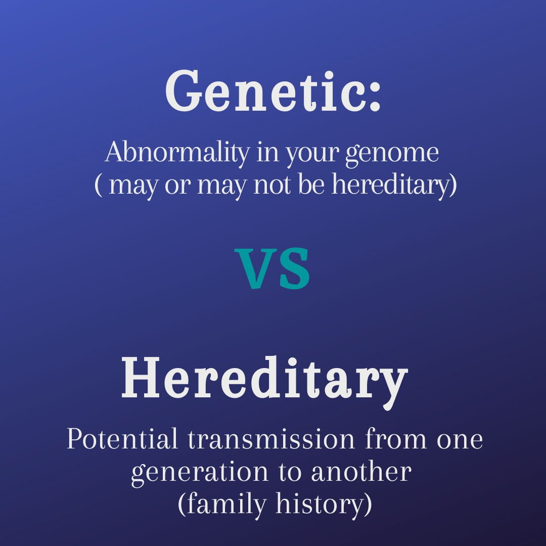 genetic-hereditary-definition-infographic-Hereditary Potential transmission from one generation to another (family history)-Genetic: Abnormality in your genome ( may or may not be hereditary)
