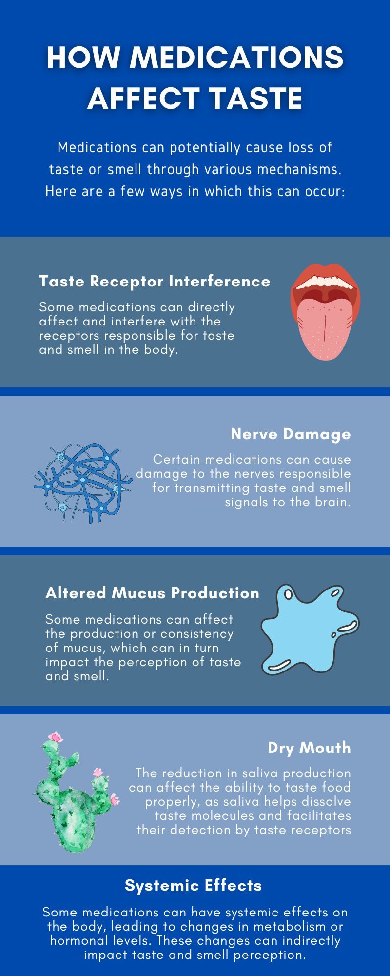 how medications affect taste infographic: Taste receptor interference, nerve damage, altered mucus production, dry mouth, and systemic effects.