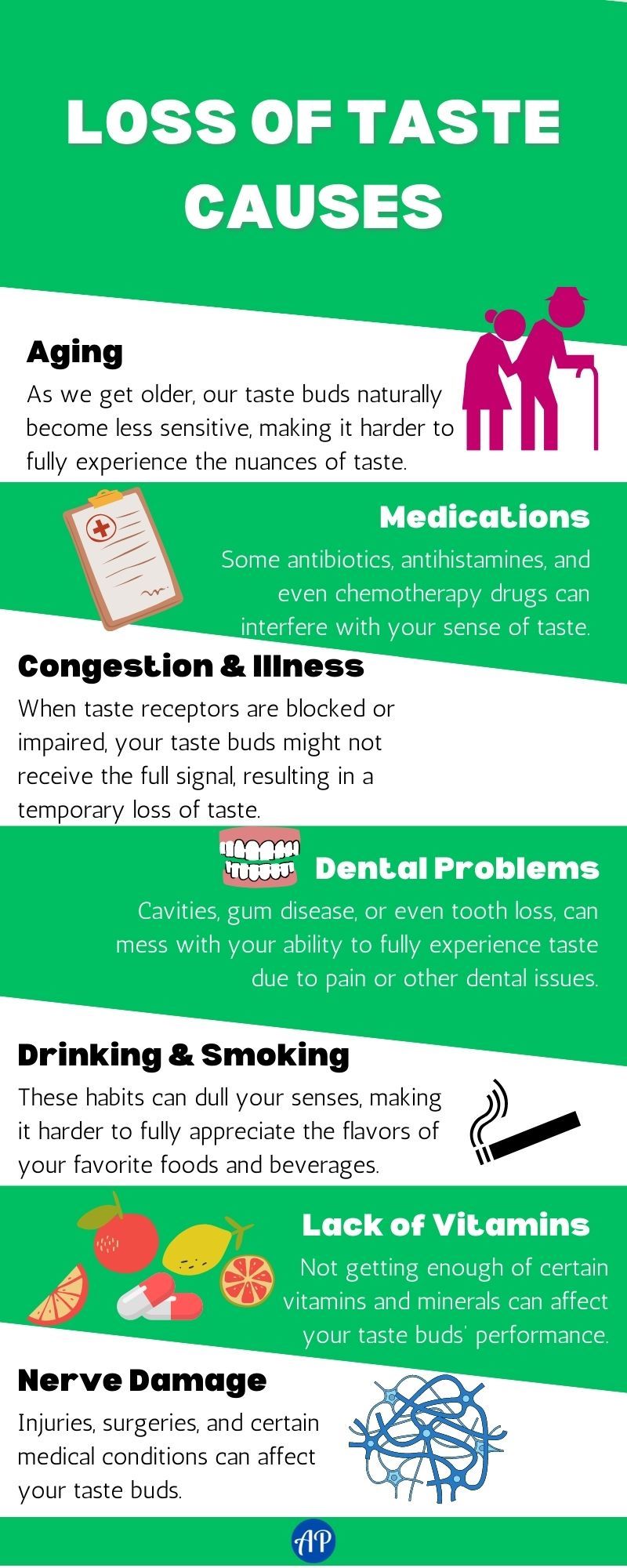 Loos of taste causes infographic: Aging, medications, congestion & illness, dental problems, drinking & smoking, lack of vitamins, and nerve damage.