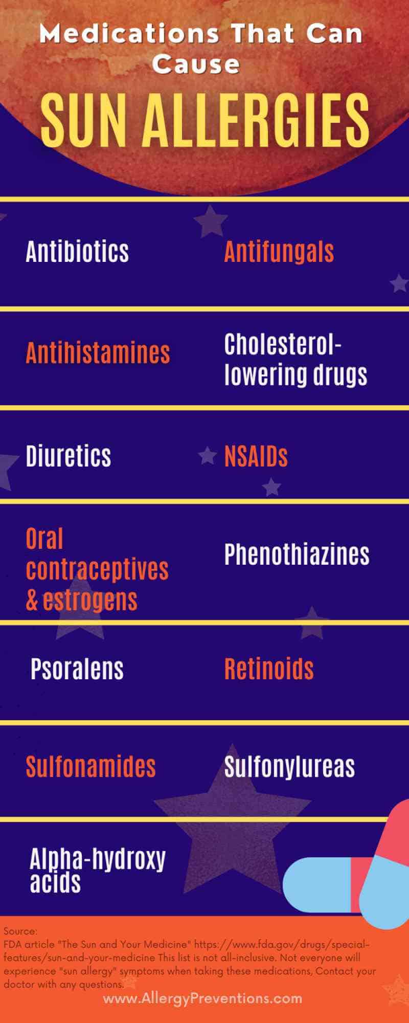 medications that can cause sun allergies infographic - antibiotics, antifungals, antihistamines, cholesterol-lowering drugs, diuretics, NSAIDs, oral contraceptives & estrogen, phenothiazines, psoralens, retinoids, sulfonamides, sulfonylureas, alpha-hydroxy acids. source of information is fda.gov. visual provided by allergypreventions.com