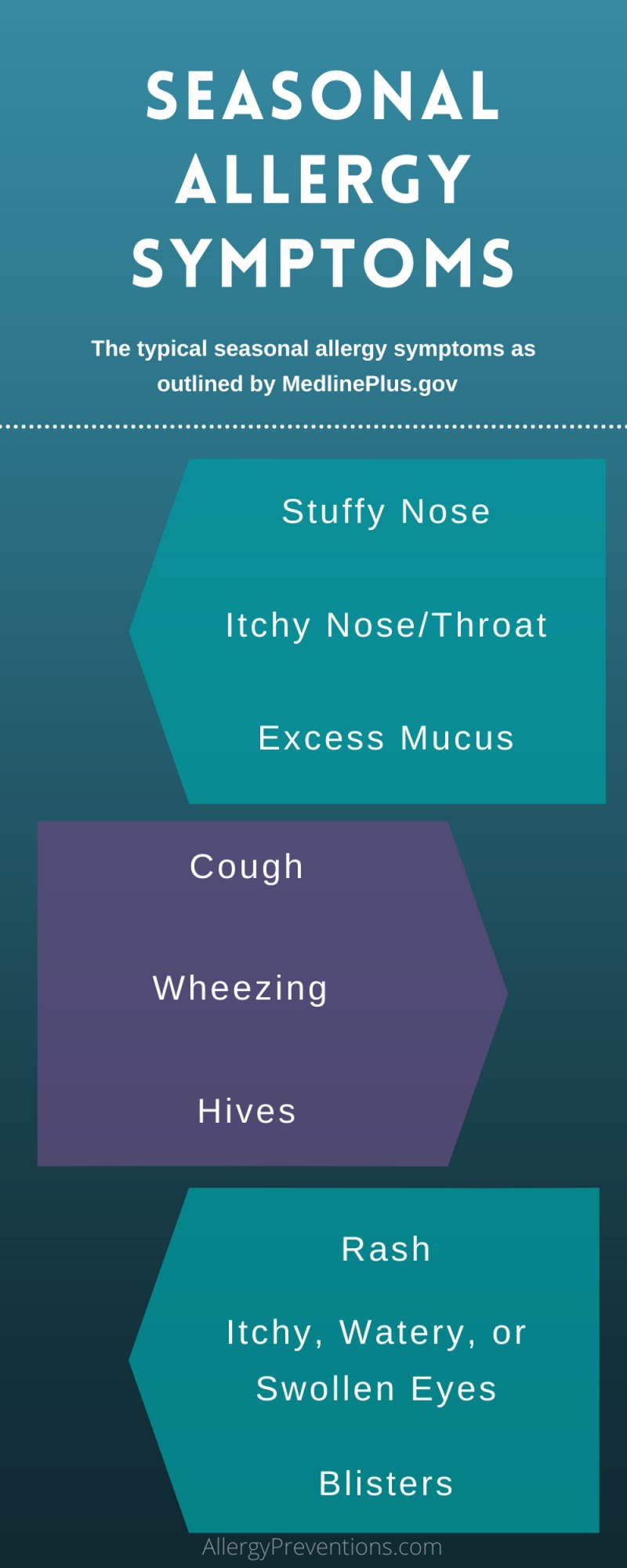 seasonalallergySymptom Infographic30blog Allergy Preventions