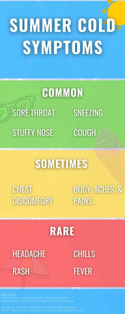 summer cold symptoms Infographic describing the common (sore throat, sneezing, stuffy nose, cough), uncommon or 