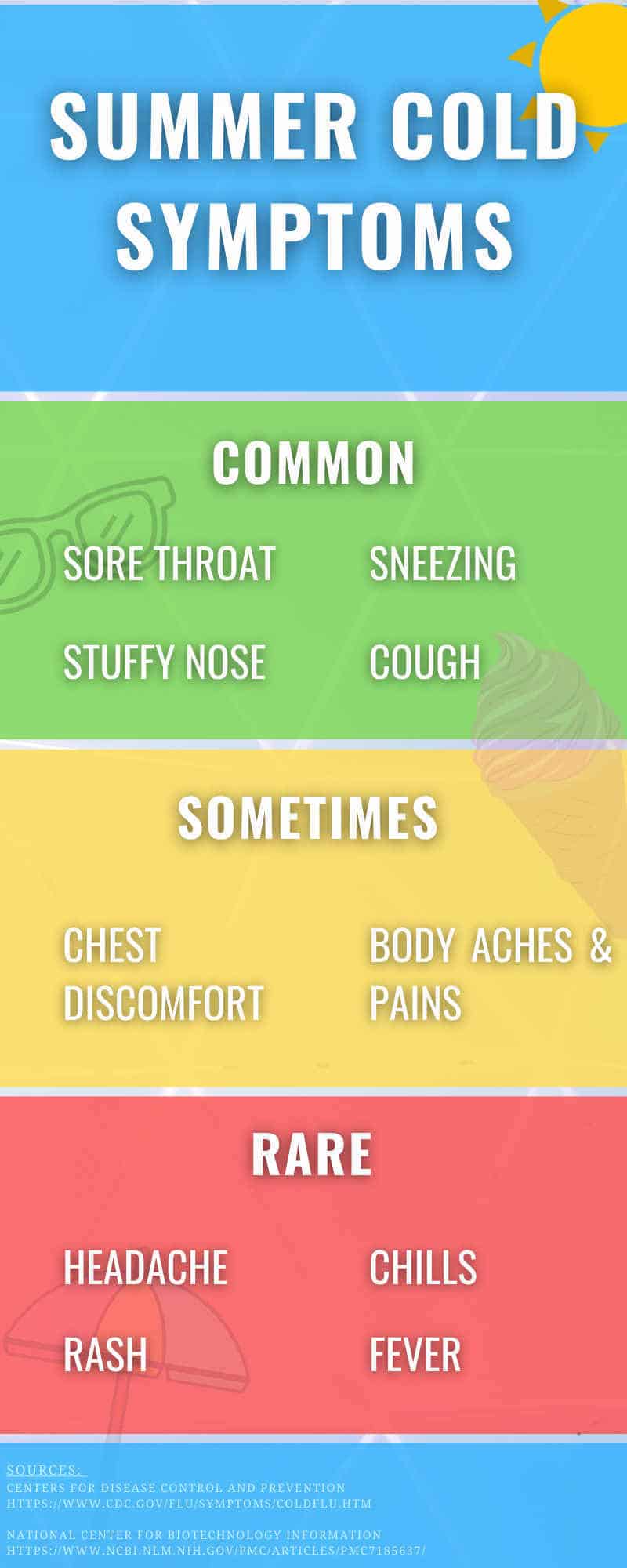 summer cold symptoms Infographic describing the common (sore throat, sneezing, stuffy nose, cough), uncommon or 